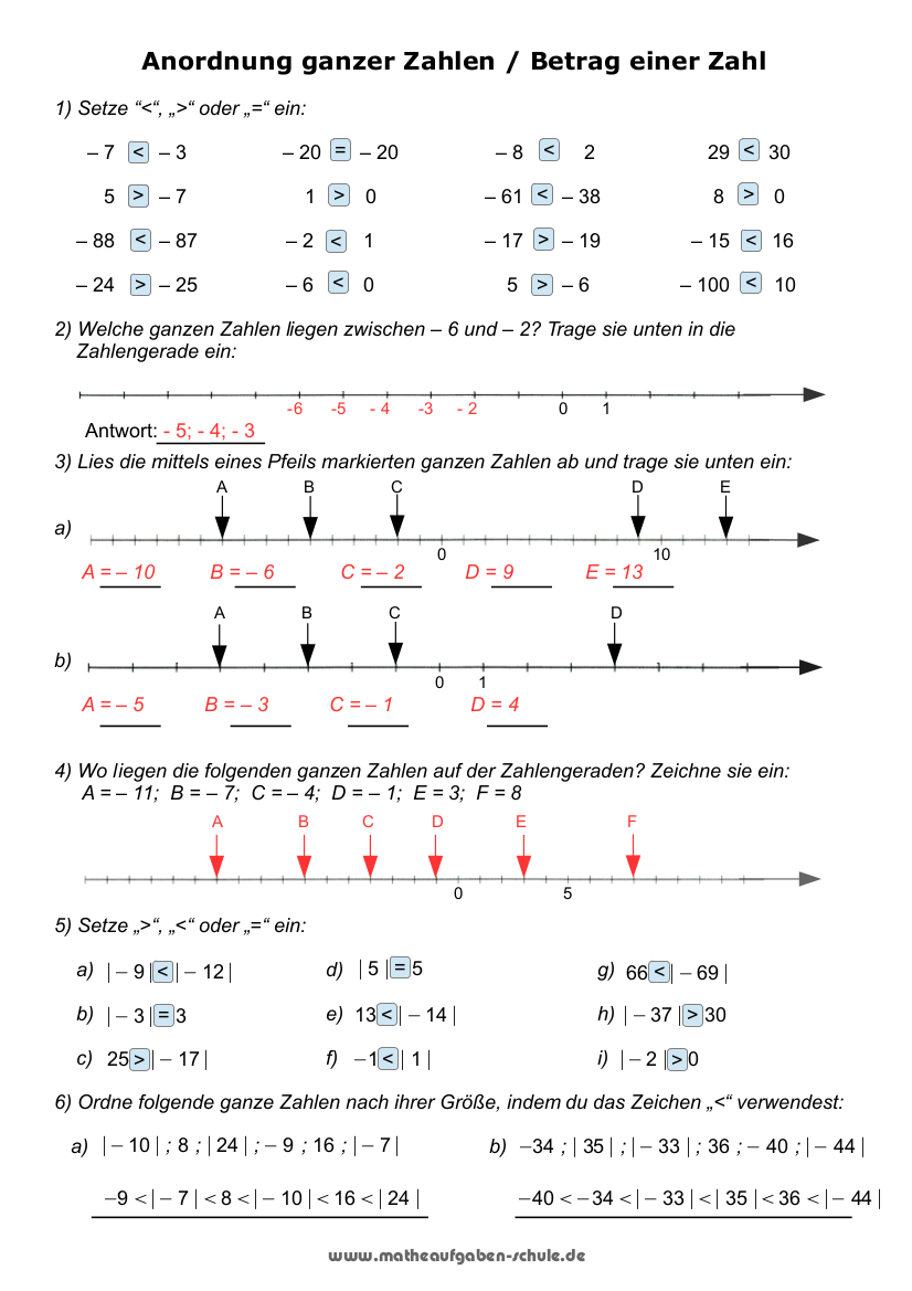 Grafik Dies Unterkunft positive zahlen und negative zahlen Dachfenster